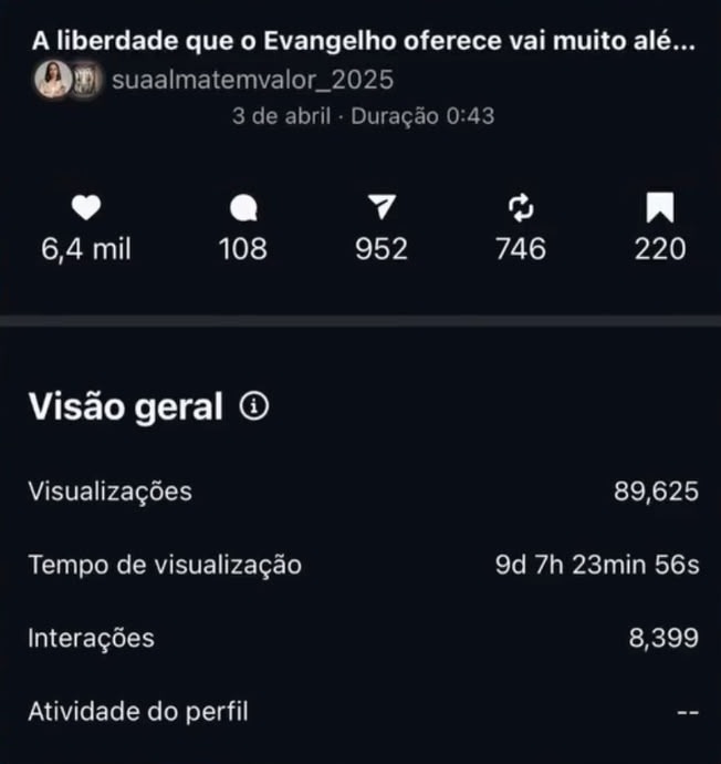 Print do painel de insights do Instagram: Reels gravado, editado e posicionado por mim