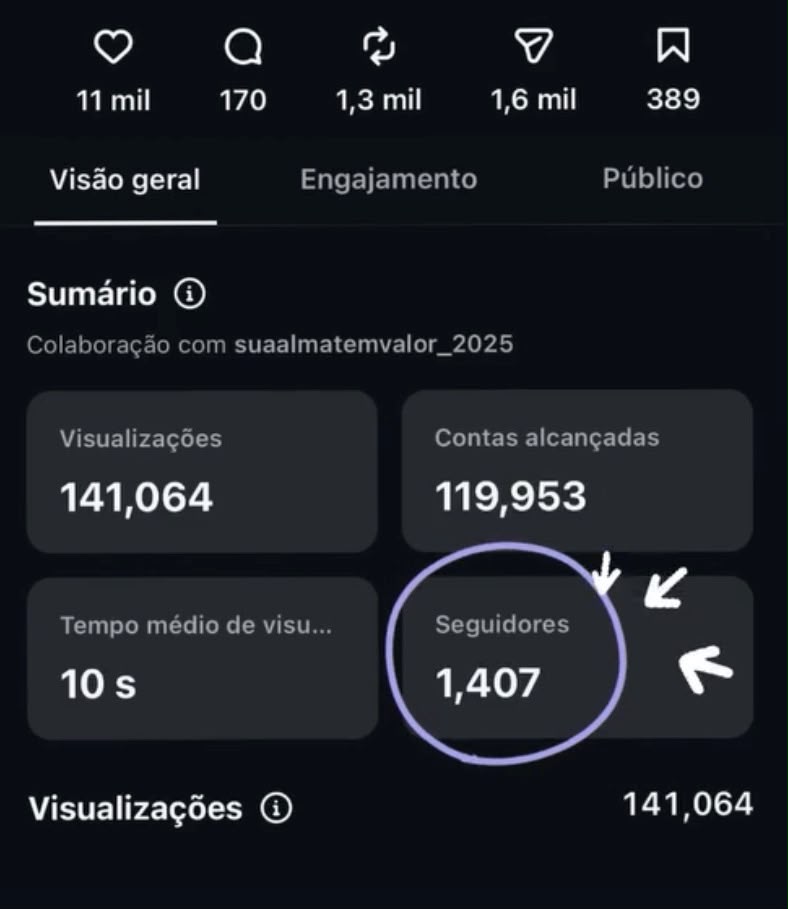 Print do painel de insights do Instagram: Reels em colaboração